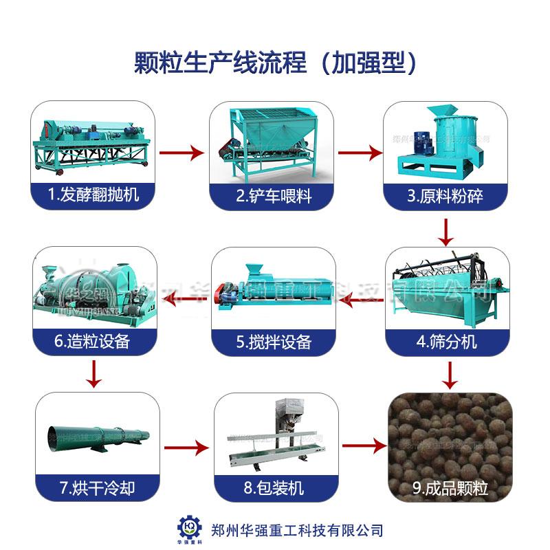 現(xiàn)在購(gòu)買有機(jī)肥設(shè)備有補(bǔ)貼嗎？